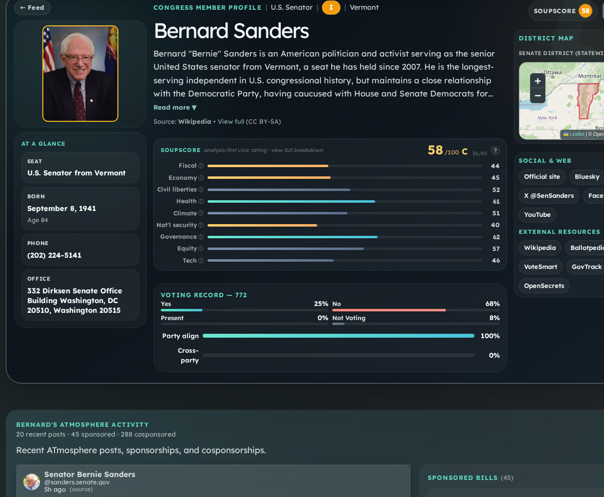 PolicySoup production legislator profile for Bernard Sanders showing SoupScore, category scores, and voting record.