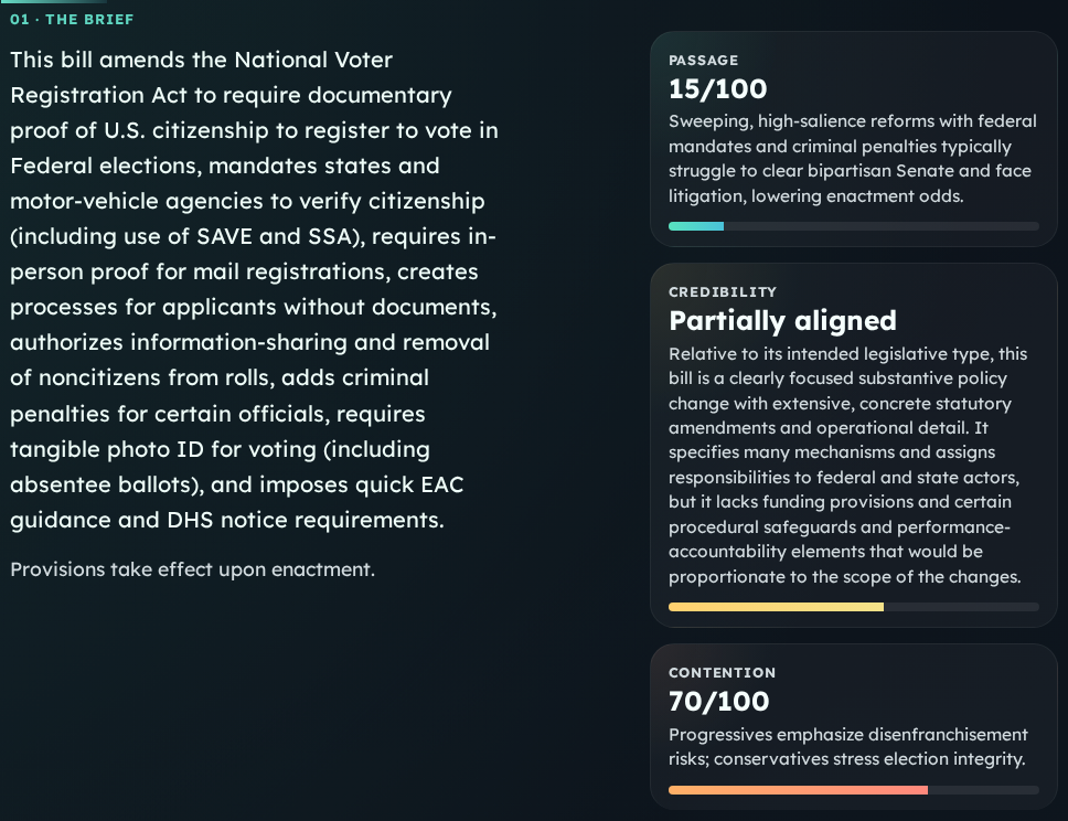 PolicySoup summary view for the SAVE America Act, showing the plain-language brief plus passage, credibility, and contention signals.